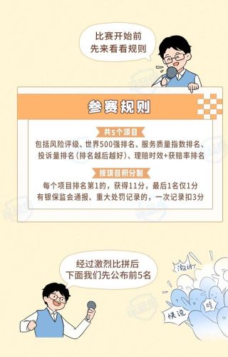 知名保险公司排行榜(中国保险排行榜)插图15