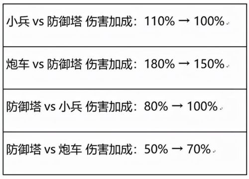 王者荣耀防御塔攻击时间间隔(攻击速度和攻击间隔一样吗)插图