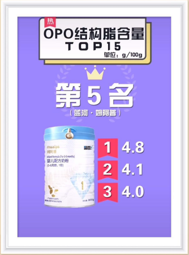 初生婴儿葡萄糖排行榜(什么牌子的葡萄糖最好)插图8