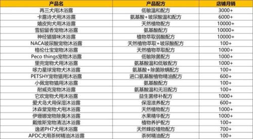 金毛幼犬沐浴露排行榜(狗狗沐浴露排名)插图4