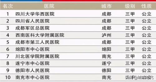南充排名前十的医院(南充整形哪家好)插图3