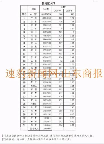 排名前十的人口省份(2018年各省gdp排行榜前十)