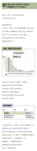 年轻人必读书籍排行榜(当代必读书目)插图1
