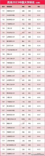 全国一流大学排行榜(中国国内一流大学名单)插图14