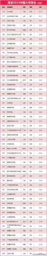 全国一流大学排行榜(中国国内一流大学名单)
