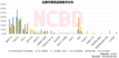 冷饮热饮加盟店排行榜(全国最火冷饮店排名加盟)插图15