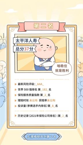 知名保险公司排行榜(中国保险排行榜)插图17