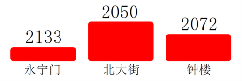 西安地铁运营排名前十(西安地铁人多)插图2
