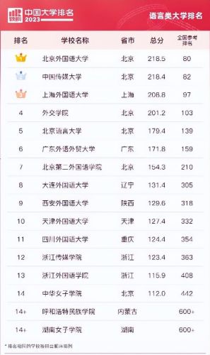 语言班含金量排名前十(语言证书)插图2