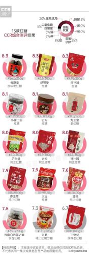 最好的红糖品牌排行榜(哪个牌子红糖最正宗)插图1