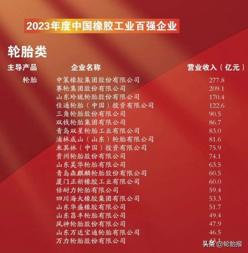 加工橡胶企业排名前十(中国橡胶制品企业排名)插图1