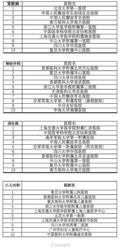 中国十大名医院排行榜(全国十大生殖中心排名)插图5