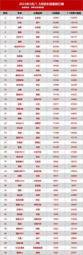 2017年5月轿车排行榜(最新轿车销量排行榜)插图