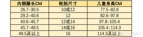 德国儿童平衡车品牌排行榜(质量好的儿童平衡车推荐)插图3