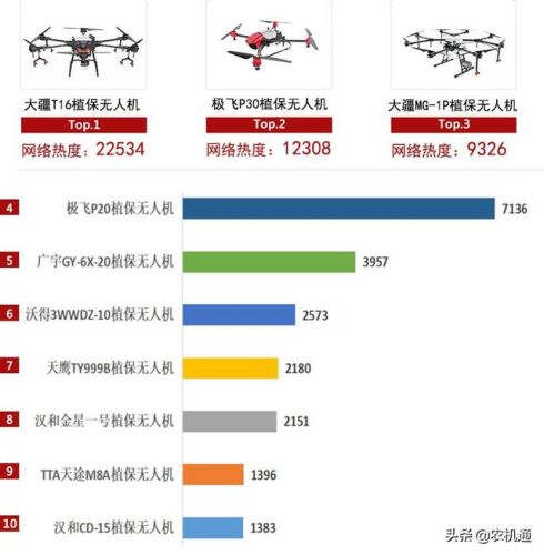 植保无人机品牌排行榜(植保无人机十大名牌)插图4