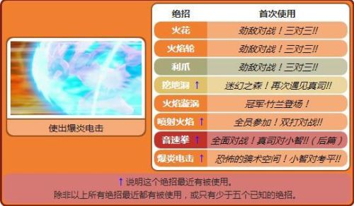 神奇宝贝大佬排名前十(精灵宝可梦最强排名)插图16