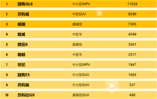 家用合资车销量排行榜(suv销量排行榜官方)插图6