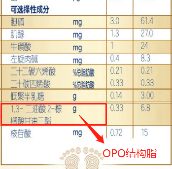 初生婴儿葡萄糖排行榜(什么牌子的葡萄糖最好)插图1