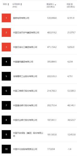 电网排行榜(十大电力公司)插图