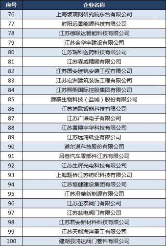 盐城管件厂排名前十(盐城有哪家管件厂招检验员的)