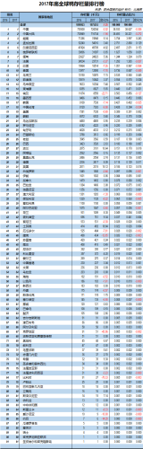 全球鸡鸭数量排名前十(2019年军事实力排行榜)插图1 全球鸡鸭数量排名前十(2019年军事实力排行榜)插图1