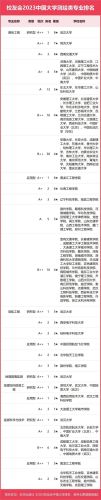 测绘排行榜(云南测绘公司最新排名)插图3
