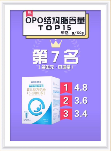 初生婴儿葡萄糖排行榜(什么牌子的葡萄糖最好)插图10