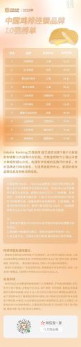 中国鸡排品牌排行榜(国内十大炸鸡品牌)