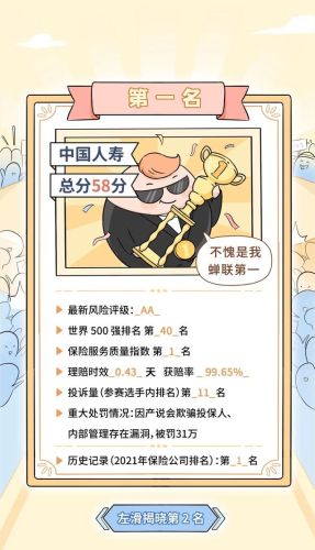 知名保险公司排行榜(中国保险排行榜)插图16