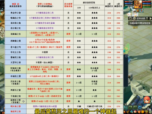 神器任务攻略梦幻西游手游(梦幻西游手游陆元竹怎么打)插图3