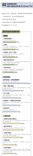 年轻人必读书籍排行榜(当代必读书目)插图2