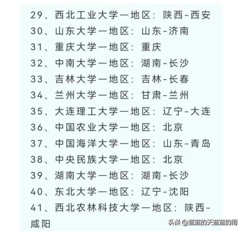 全国一流大学排行榜(中国国内一流大学名单)插图2