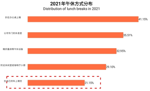 广州午休公司排名前十(哪些公司有午休)插图3