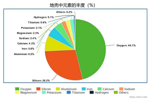 地壳中元素排名前十(空气中含量最多的元素)插图2