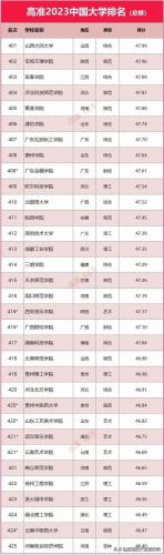 全国一流大学排行榜(中国国内一流大学名单)插图24