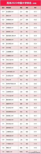 全国一流大学排行榜(中国国内一流大学名单)插图12