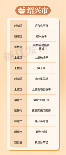 诸暨美食粉丝排名前十(诸暨名吃)插图1