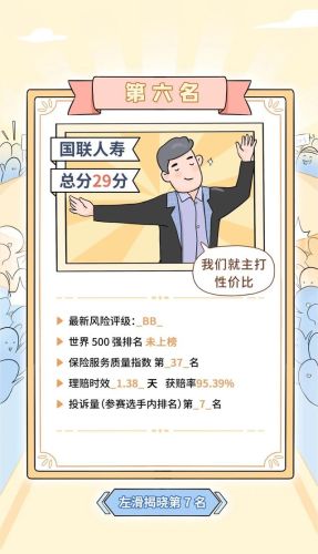 知名保险公司排行榜(中国保险排行榜)插图24