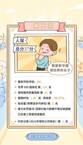 知名保险公司排行榜(中国保险排行榜)插图19