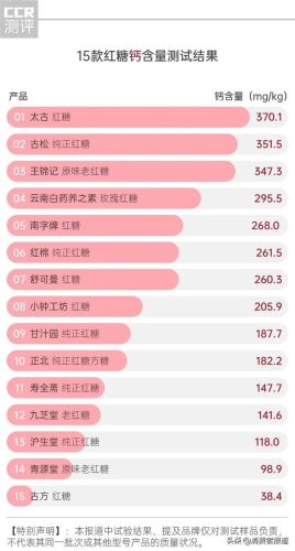 最好的红糖品牌排行榜(哪个牌子红糖最正宗)插图6