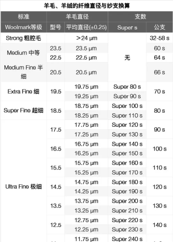 挪威衣服销量排名前十(挪威企业排名)插图8