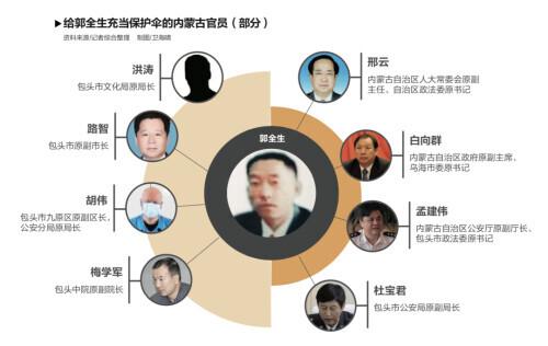 乌兰浩特大哥排行榜(乌兰浩特富裕吗)插图2