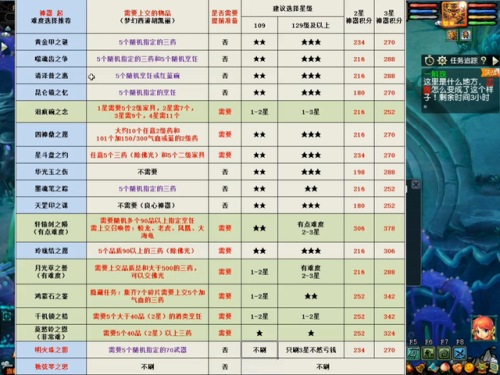 神器任务攻略梦幻西游手游(梦幻西游手游陆元竹怎么打)插图1