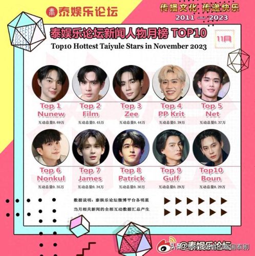 泰国最红男明星排行榜(泰国公认的十大帅哥)插图
