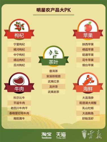 昭通销售行业排名前十(昭通工作)插图5
