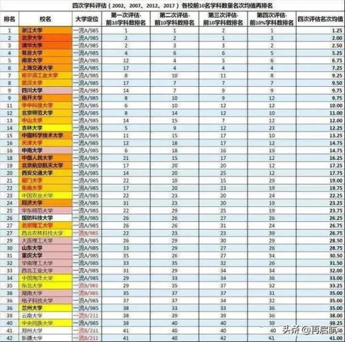 南京学科评估排名前十(南京信息工程大学研究生院)
