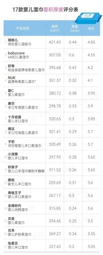 新生儿湿纸巾排行榜(口碑最好的婴儿纸巾)插图15