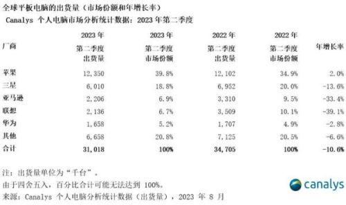 平板销售厂家排名前十(会议平板十大品牌)