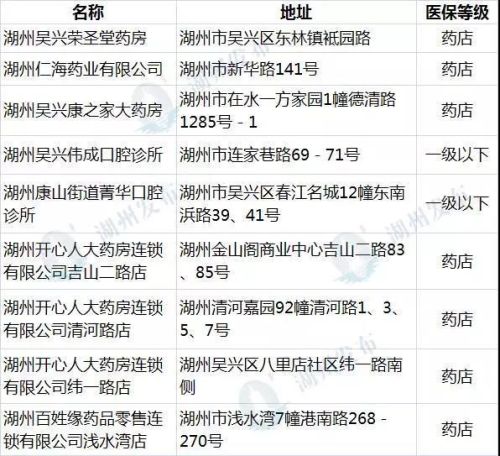 湖州口腔机构排名前十(全国口腔医院排名第1名)插图