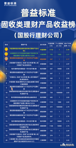 理财收益率排行榜(如何理财收益最高)插图4